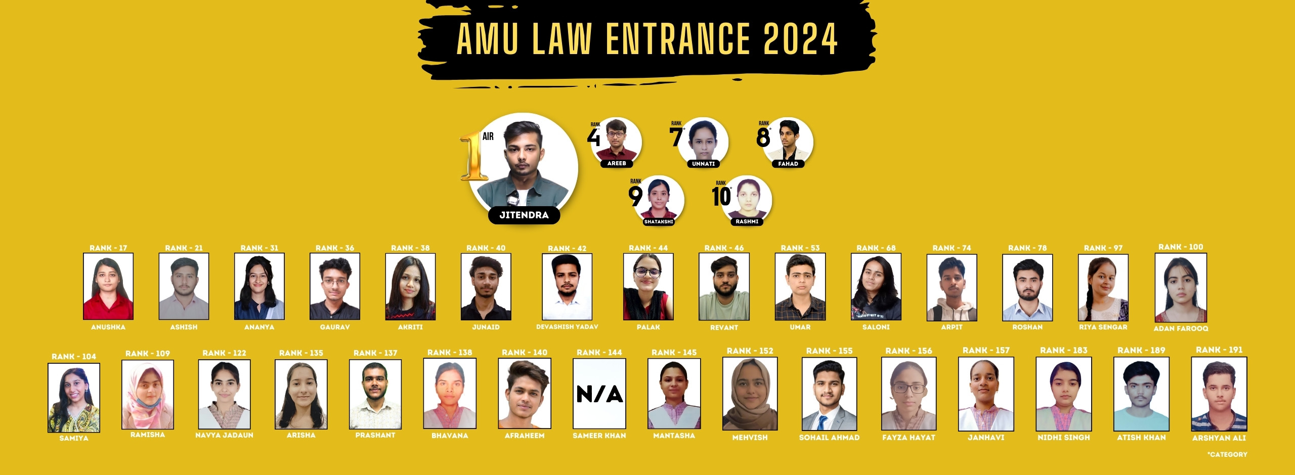 Paathshala-result24 amu law